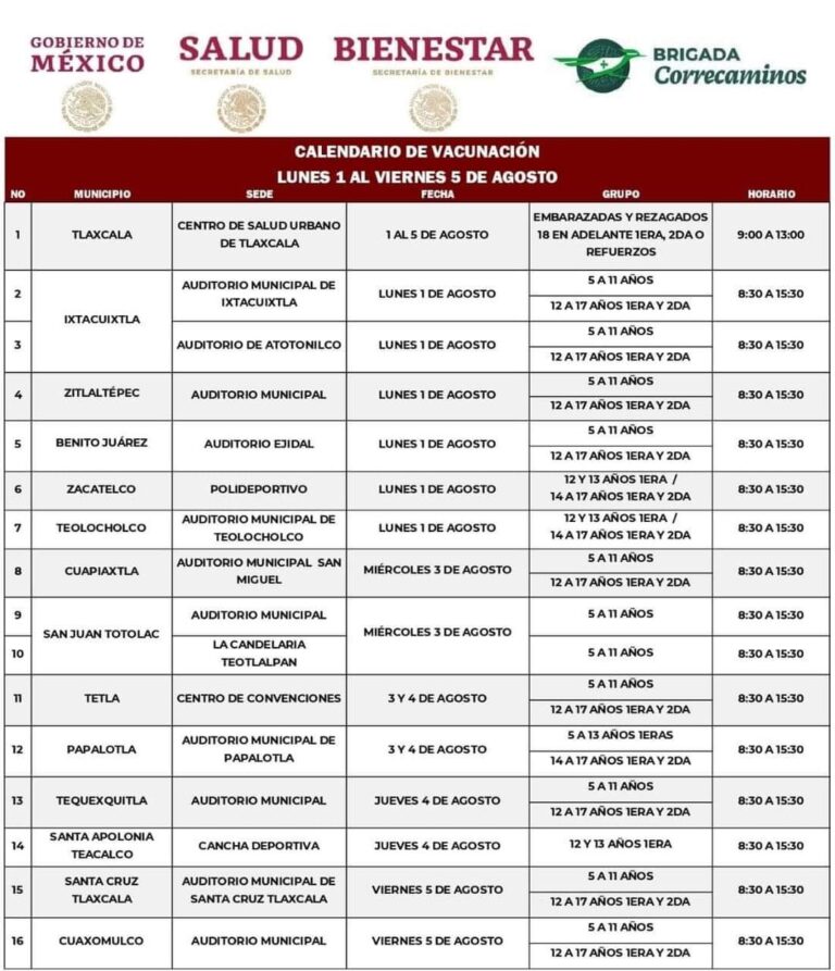 💉 Estrategia Nacional de Vacunación contra Covid 19